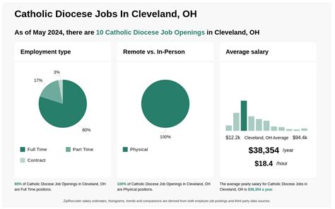 cleveland catholic diocese jobs|cleveland catholic diocese job openings.